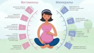 Признаки молочницы при беременности во втором триместре беременности