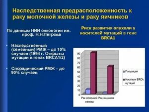 Наследственная форма рака молочной железы генетические причины