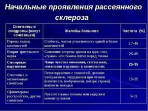 Кандидоз как причина рассеянного склероза