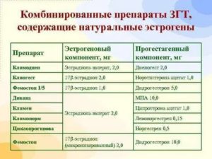 Отмена згт при климаксе