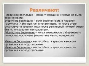 В чем разница между первичным и вторичным бесплодием