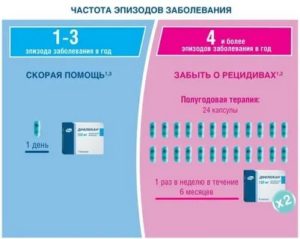 Схема приема флуконазола при кандидозах у мужчин