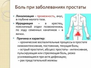 Чем снять острую боль при простатите в острый период