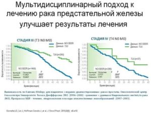 Что такое пятилетняя выживаемость при раке простаты