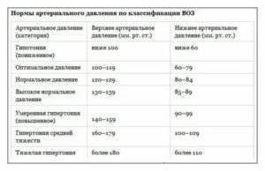 Низкое давление при раке матки