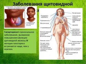 Могут ли быть проблемы с месячными из за щитовидной железы