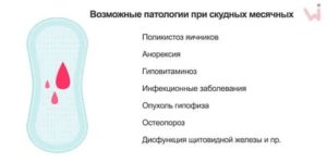 Что такое скудные месячные у подростка