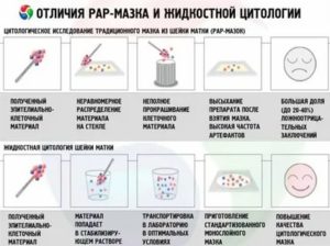 Жидкостная цитология шейки матки оборудование