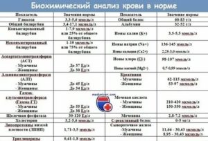 Повышенный билирубин при раке молочной железы