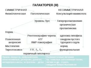 Галакторея препараты для лечения