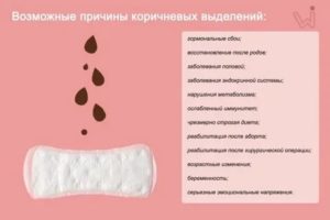 Могут ли у подростков быть коричневые выделения перед месячными