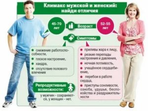 Как отличить беременность от наступления менопаузы