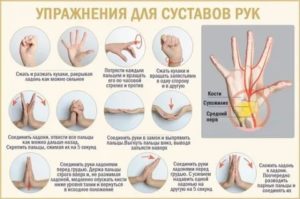 Онемение пальцев рук ночью причины и лечение при климаксе