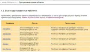 Когда можно принимать противозачаточные таблетки после родов если нет месячных