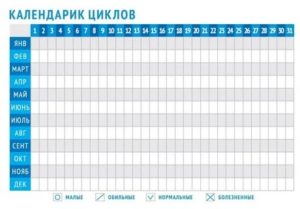 Как сделать календарь месячных для девочек 12 лет