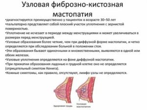 Можно ли ставить мирену при фиброзно кистозной мастопатии