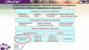 Урогенитальные расстройства в климактерическом периоде