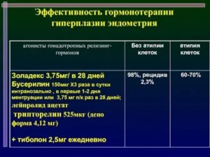 Может ли гиперплазия эндометрия пройти сама в постменопаузе