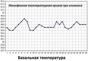 Может ли при менопаузе повышаться температура