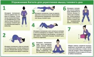 Упражнения кегеля для женщин в домашних условиях при климаксе