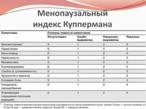 Оценка симптомов климактерического синдрома шкала грина