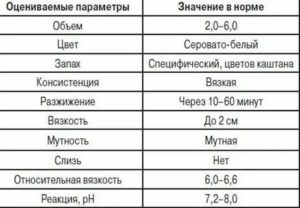 Как влияют антибиотики на сперму при зачатии