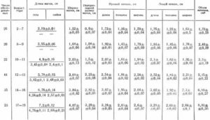 Какие размеры должны быть у матки при климаксе