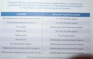 Как сдавать анализ менструальной крови