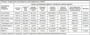 Какие онкомаркеры нужно сдавать женщинам при кисте яичника