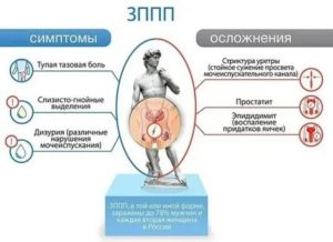 Боль в простате при семяиспускание у мужчин причины