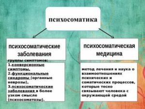 Психосоматические причины рака яичников