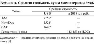 Стоимость химиотерапии при раке молочной железы стоимость в украине