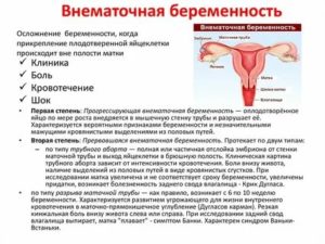 Почему после прекращения приема противозачаточных болит низ живота