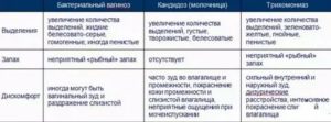 Могут ли быть при климаксе зеленоватые выделения