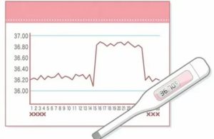 Может ли подняться температура из-за задержки месячных