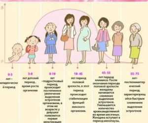 Как понять что месячные заканчиваются признаки