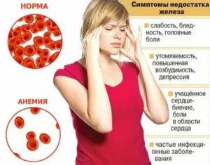 Может ли при климаксе понижаться гемоглобин