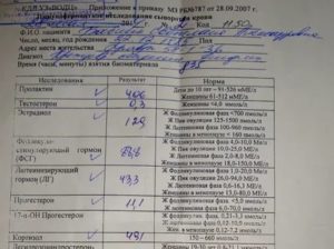 Какие анализы нужно сдать при наступающем климаксе