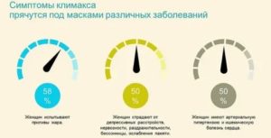 Какой возраст оптимальный для климакса