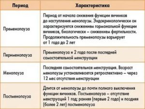 Как отличить беременность от наступления менопаузы