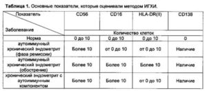 Иммуногистохимическая диагностика хронического эндометрита cd138