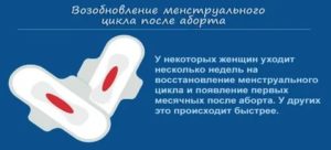 Когда наступают месячные после медикаментозного прерывания беременности