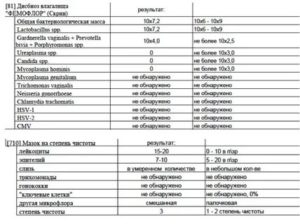 Влияет ли молочница на лейкоциты в моче