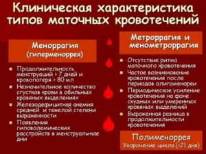 Маточные кровотечения в предклимактерическом периоде
