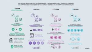 Как меняется настроение от менструального цикла