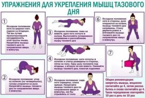 Какие принимать препараты при опущении матки