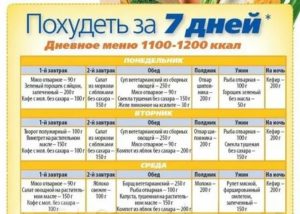 При климаксе диета для похудения меню на неделю