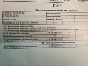 Пцр диагностика кандидоза что это