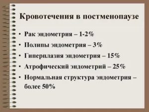 Что такое маточное кровотечение в постменопаузе