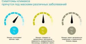 Климаксы у женщин симптомы возраст лечение малышева